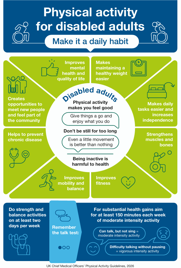 Physical activity for disabled adults a guide